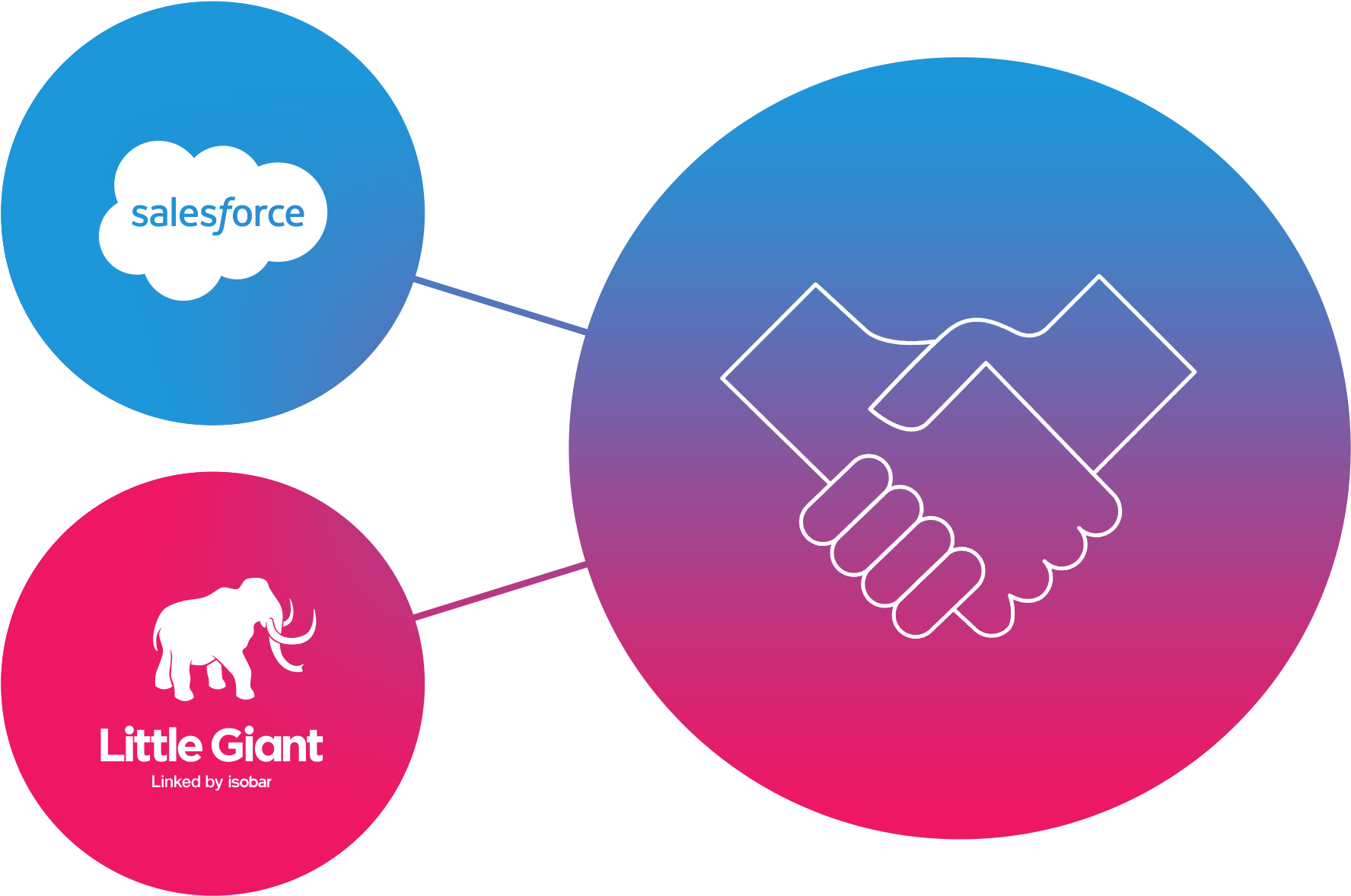 Circle (1798x1194), Png Download