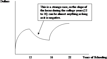 The Wage-schooling Locus For Someone Who Experiences - Diagram (576x300), Png Download