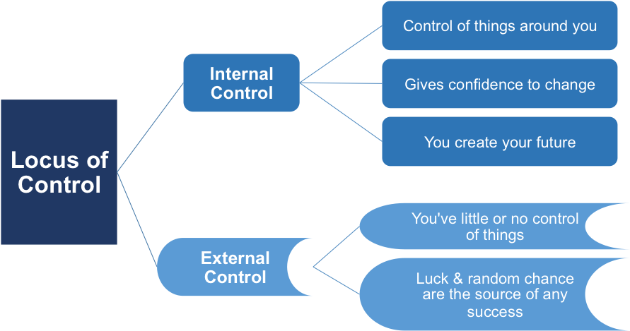 Loc2 - Majorelle Blue (902x527), Png Download