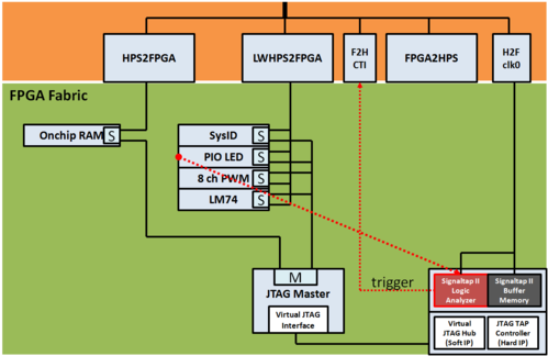 Socrates Simplerd - Diagram (505x330), Png Download