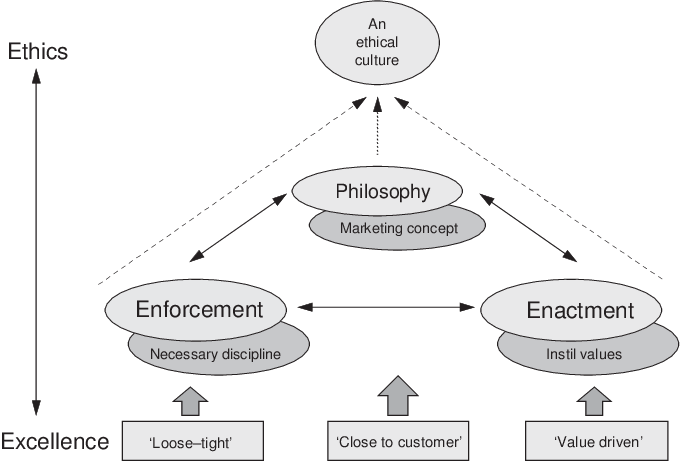 The Genesis Of Corporate Ethics The Relationship Between - Diagram (680x461), Png Download