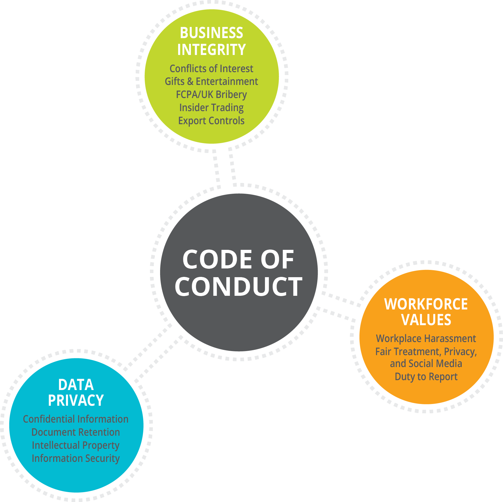 Code Of Conduct Illustration - Code Of Conduct Png (1731x1726), Png Download