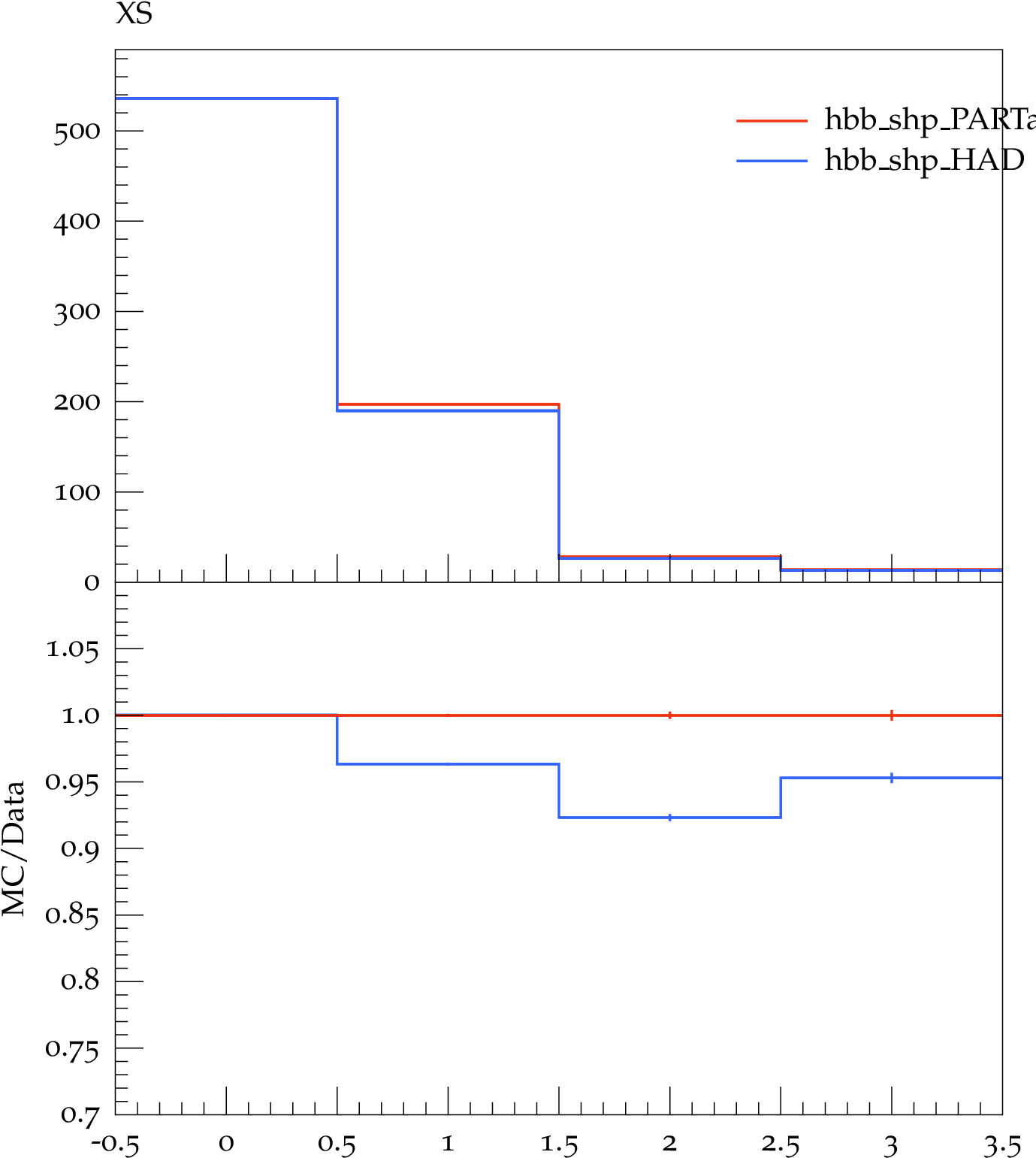 Sherpaxss Pythiaxss - Diagram (1400x1618), Png Download
