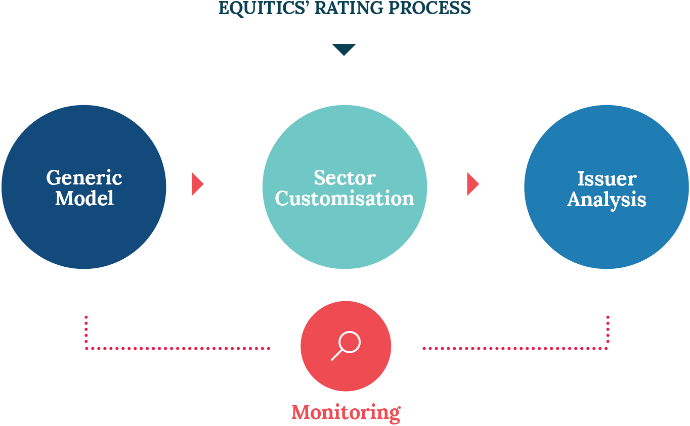 Diagram (1364x843), Png Download