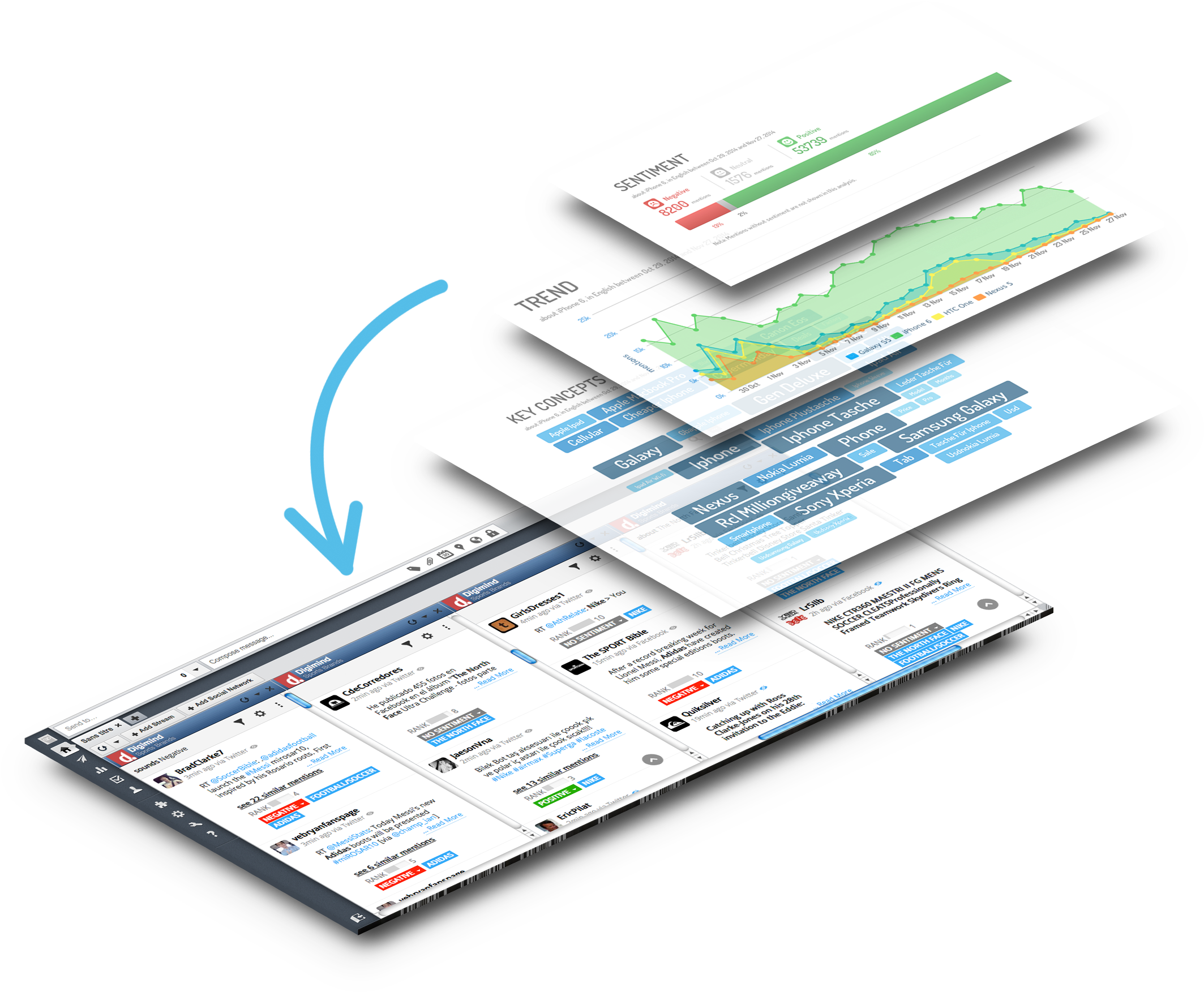 Get The Best Social Listening And Engagement With The - Digimind (2376x2088), Png Download