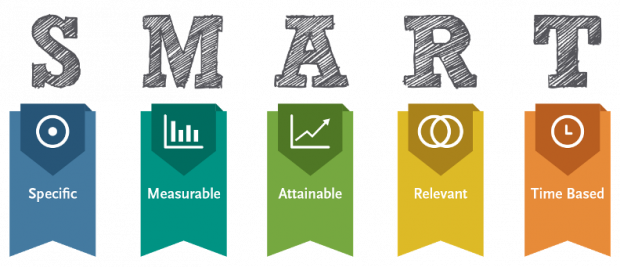 Create Smart Goals To Track Social Media Effectively - Smart Goals (620x267), Png Download