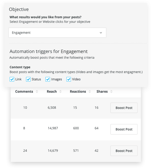 Via Hootsuite - World Wide Web (529x586), Png Download