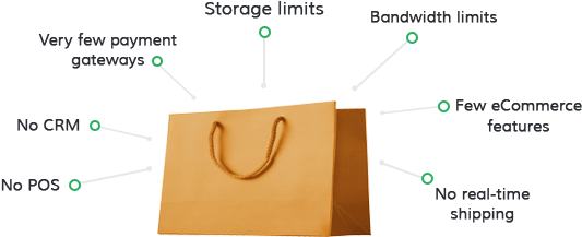 Switch To 3dcart And Get A Free Product Migration And - Bag (532x276), Png Download