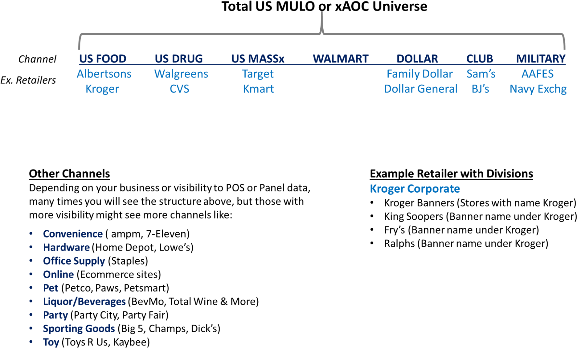 The Basics Of Shelf Analysis Png Kroger Division Numbers - Shelf (1920x1216), Png Download