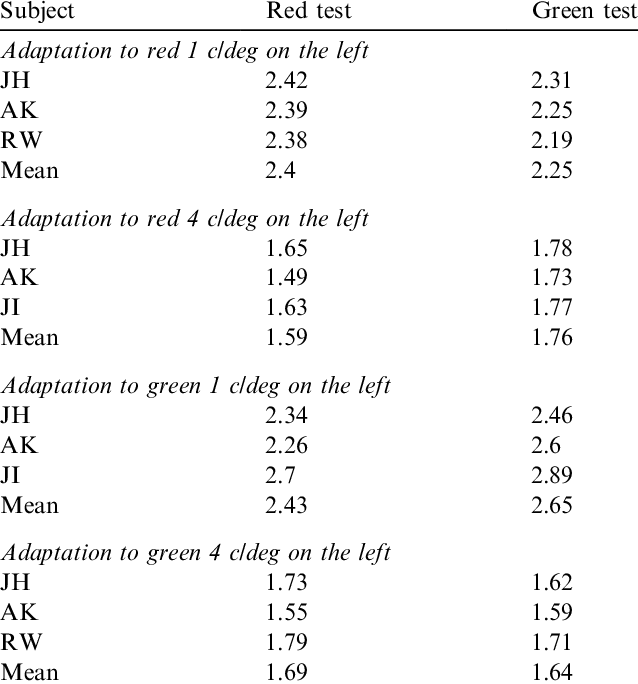 Pse From Experiment 2 - T2 (638x684), Png Download
