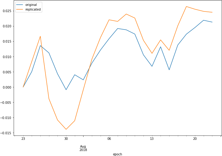 1 Wnecpdx4nv Mddvlztfiw - Plot (731x518), Png Download