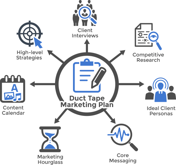 Marketing-plan Brand Strategy Chicago Content Marketing - Marketing Plan (598x561), Png Download