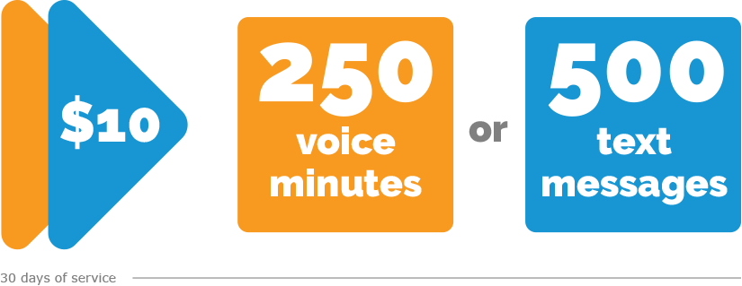 $10 250 Minute Plan - Sign (825x319), Png Download