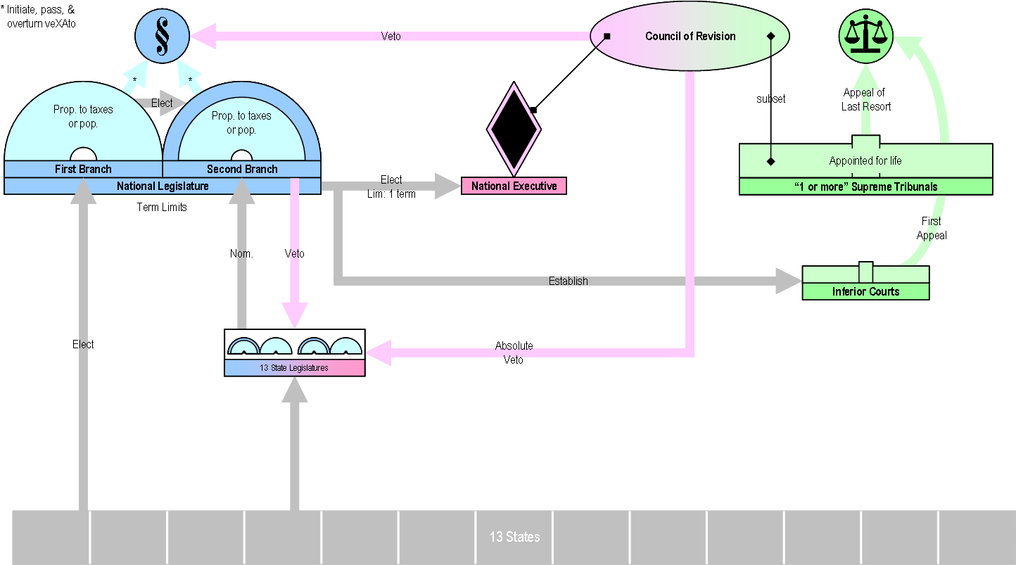 Energy Conservation Poster - Virginia Plan (1458x809), Png Download