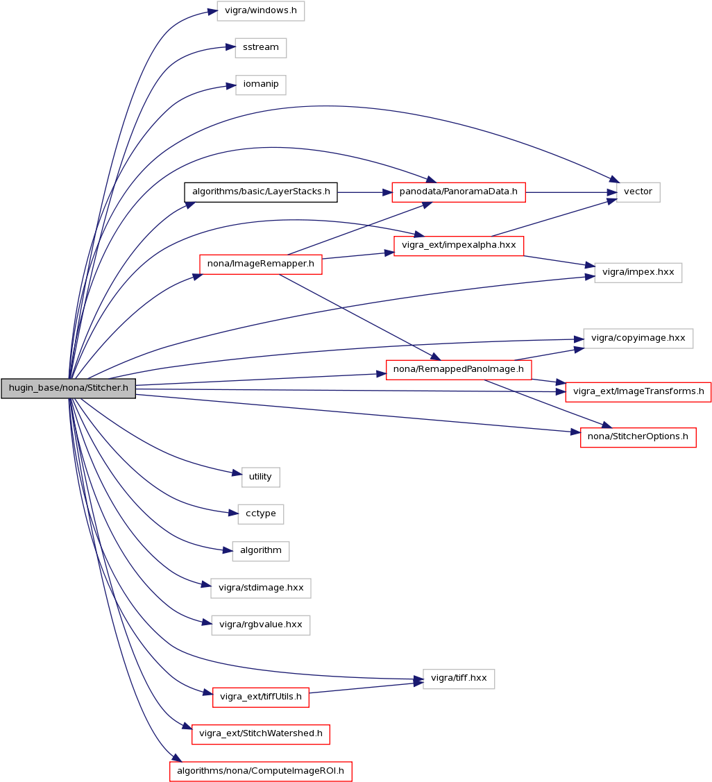 Include Dependency Graph For Stitcher - Reference (1035x1136), Png Download