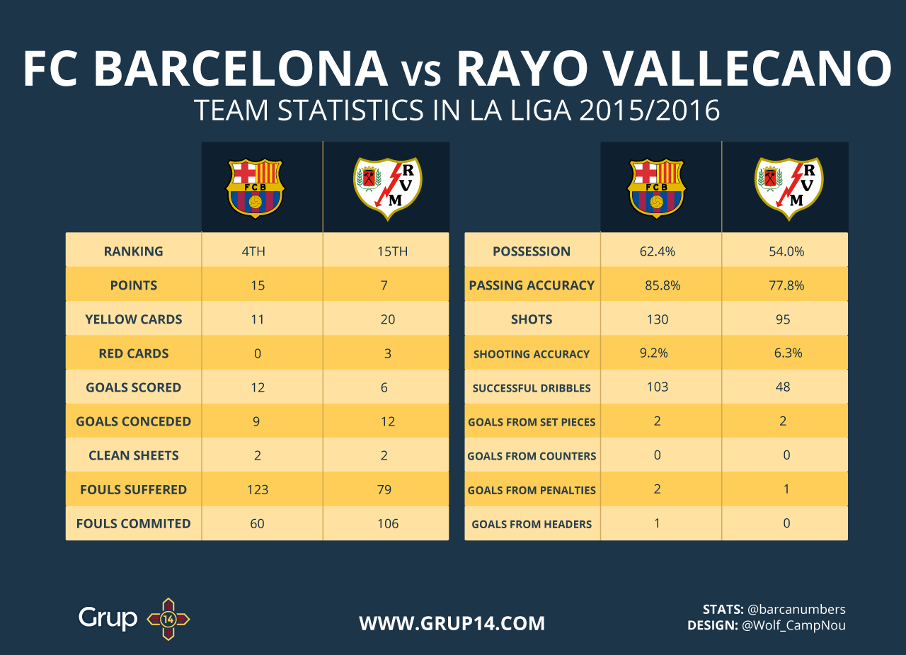Luis Enrique Aims To Continue His Perfect Record After - Fc Barcelona (1280x925), Png Download