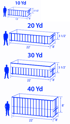Renting A 20 Yard Dumpster - Construction Dumpster Sizes (282x495), Png Download
