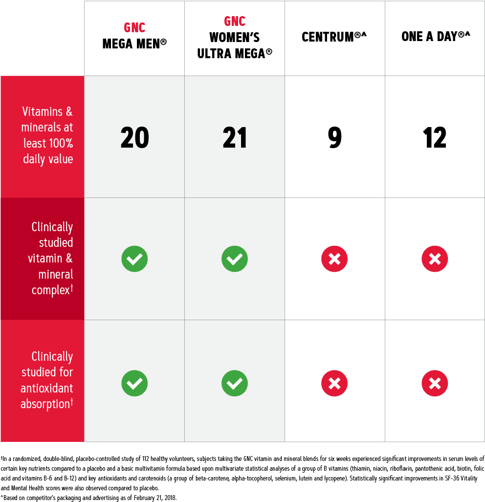 Gnc Charts Download