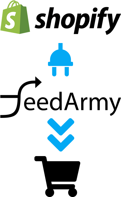Are You Migrating From An Existing Feed Supplier Feedarmy - Shopify Pos Essentials Hardware Bundle (400x667), Png Download