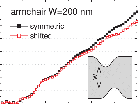 Fermi Energy For Gnc Of Width W=200 Nm - Scientific Diagram (453x341), Png Download