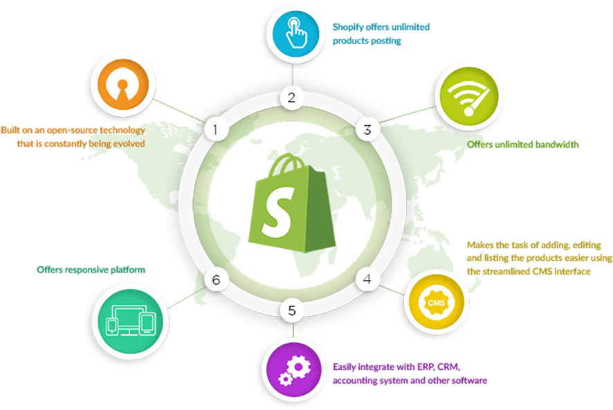 A Los Angeles Based Web Designer, Rnf Technologies - Web Design (900x595), Png Download