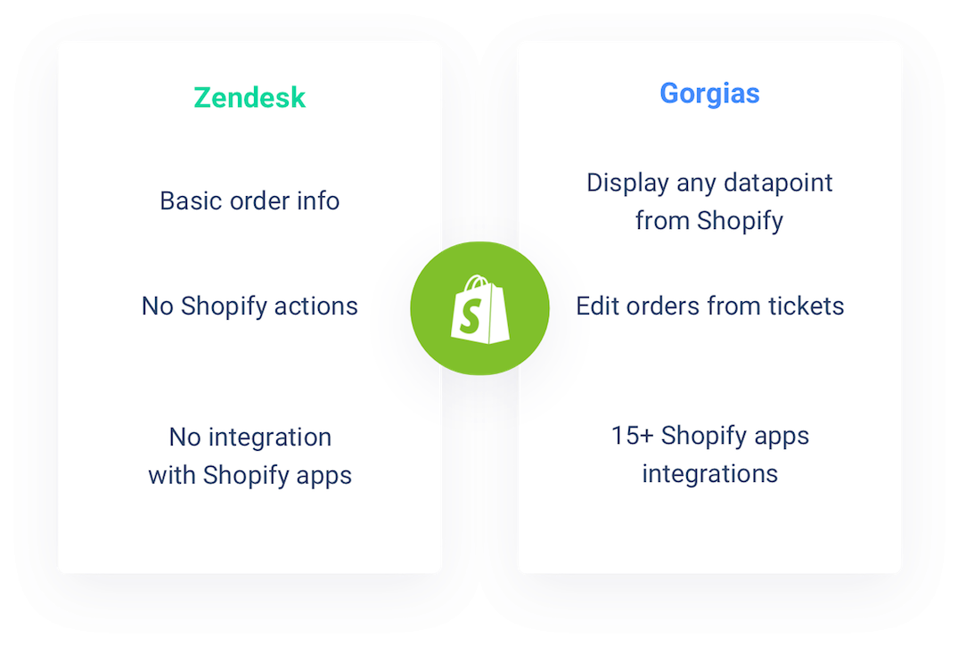The Best Shopify Integration - Validate Ios Receipt (1100x761), Png Download