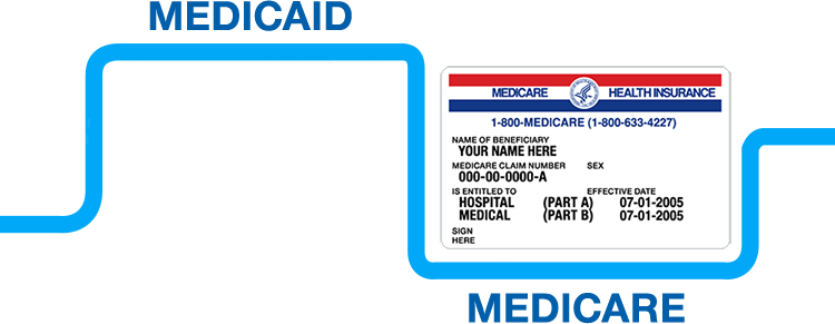 Medicare Insurance Card - Medicare Card (750x291), Png Download