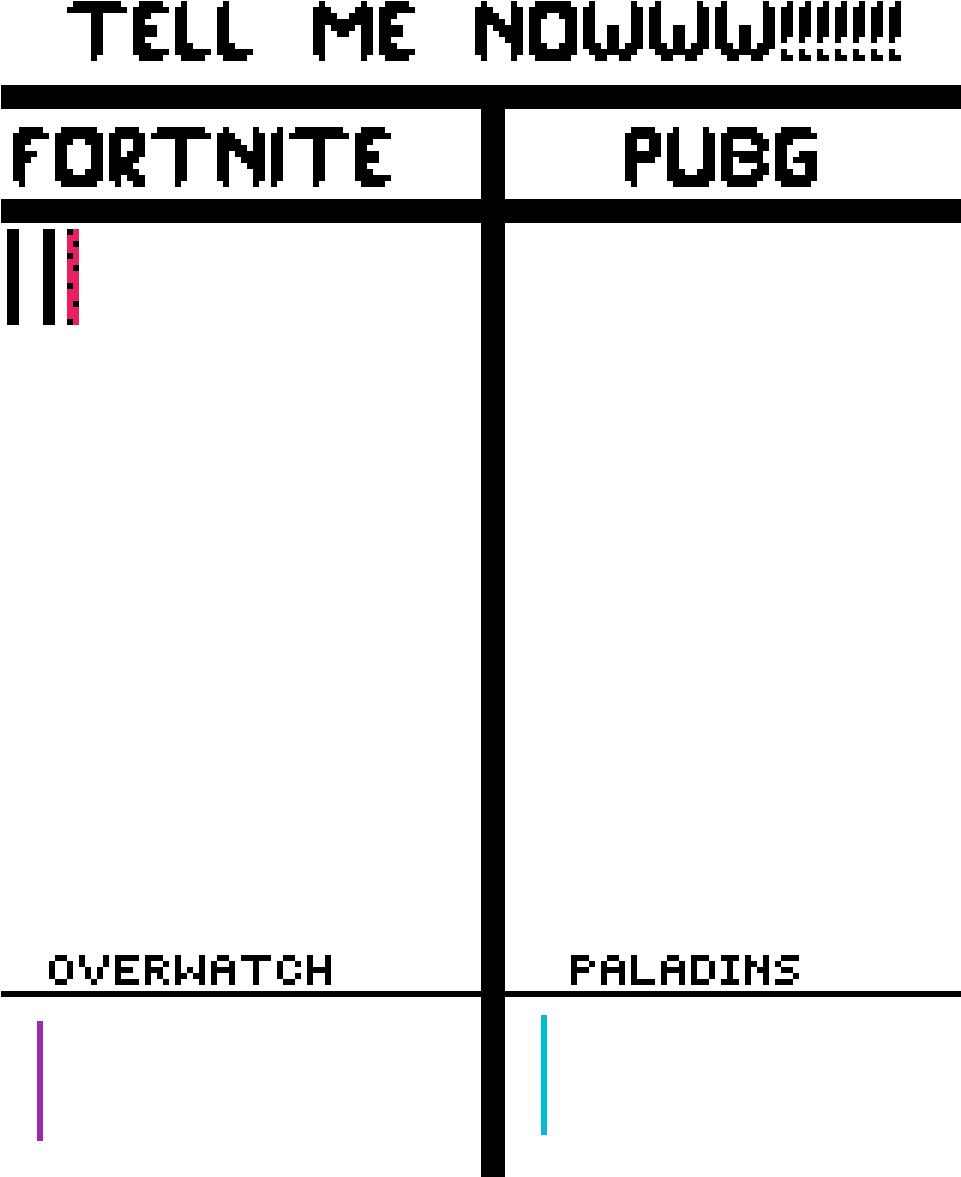 Paladins Is Better Than All Of These - Fortnite (960x1200), Png Download