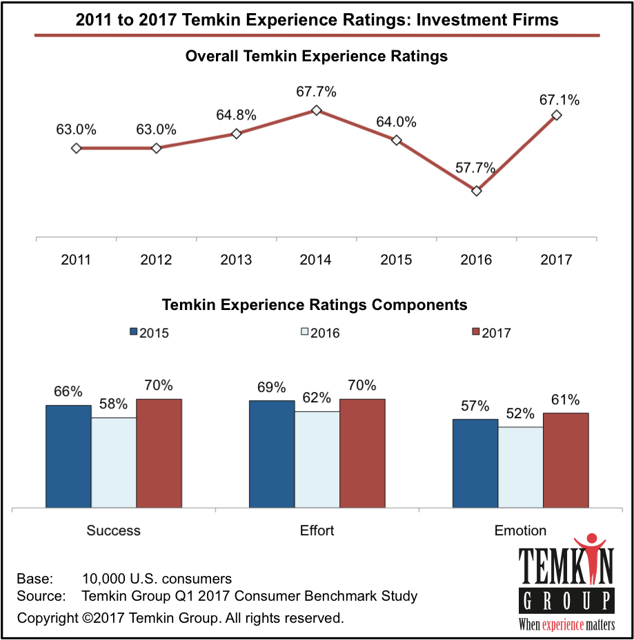 See Our Faqs About The Temkin Experience Ratings - Temkin Group (929x933), Png Download