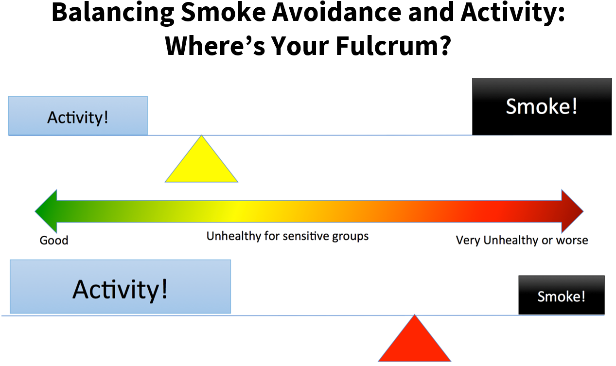Two "balance Beams" Of Activity And Smoke, With Two - Balance Beam (1266x784), Png Download
