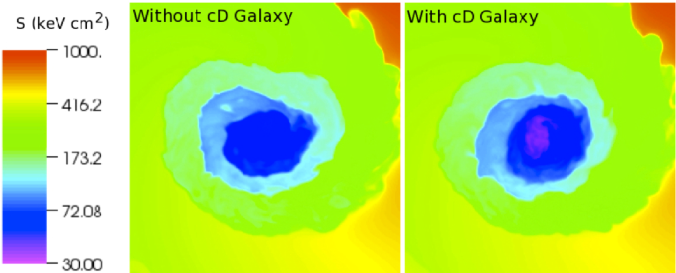 Slices Of The Entropy Through The Center Of The Domain - Circle (676x273), Png Download