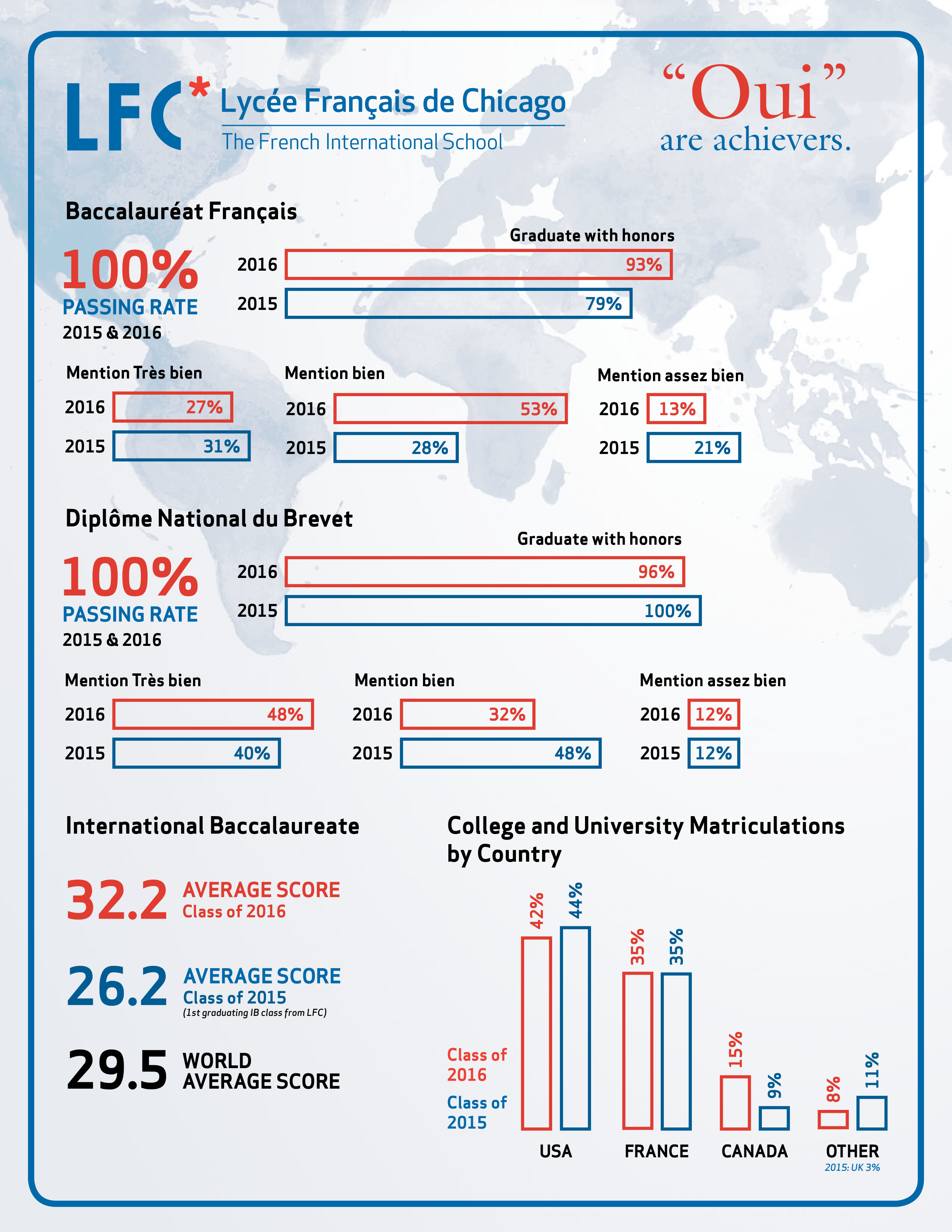 University Acceptances Class Of - Lycée Français De Chicago (2550x3300), Png Download