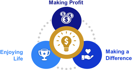 Business Consulting, Executive Coaching And Leadership - New Life (539x292), Png Download