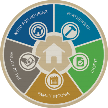 How To Qualify - Illustration (366x366), Png Download