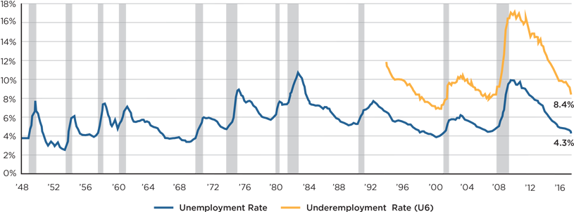 Unemployment And Underemployment Rates Have Declined - Graficas De Virus Informaticos (820x327), Png Download