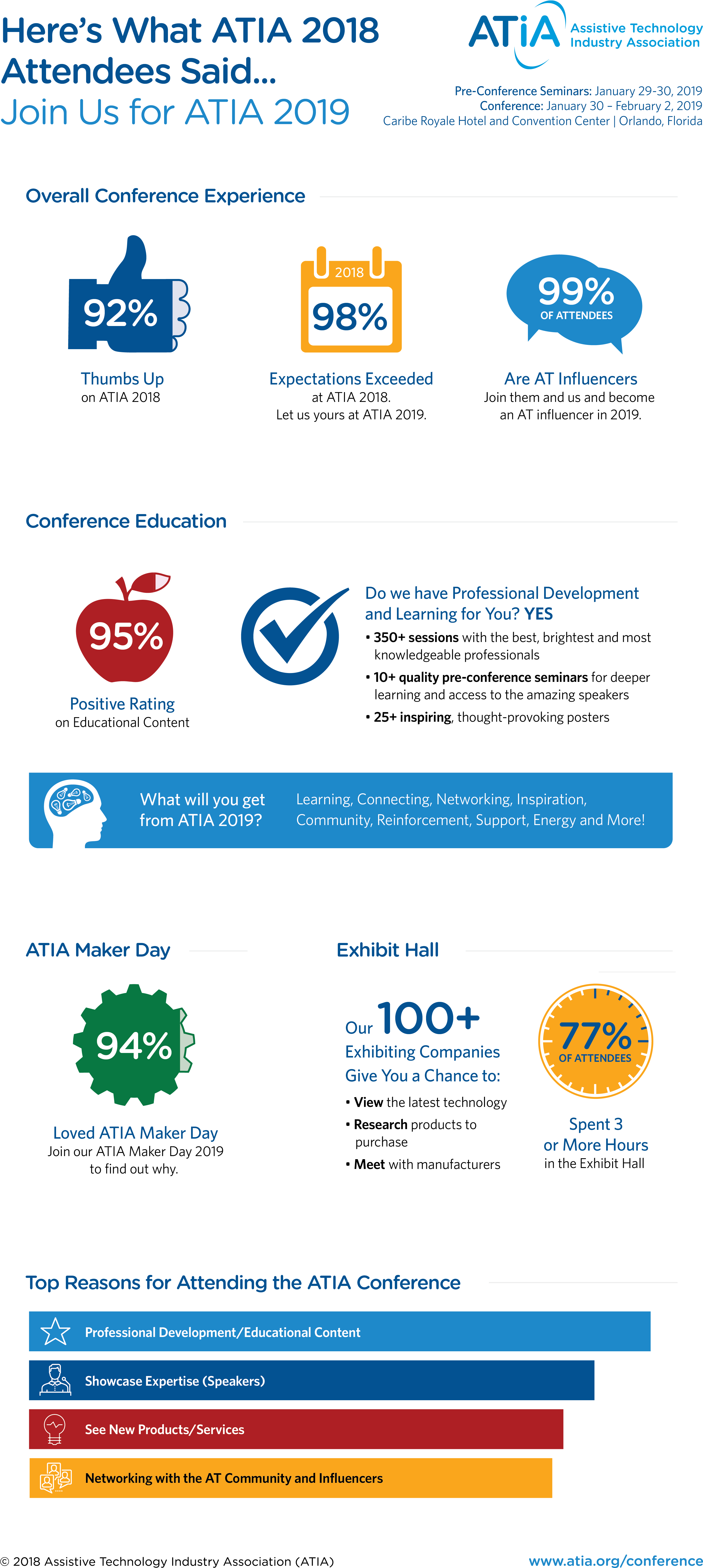 Why Attend Atia 2019 Graphic - Assistive Technology Industry Association (2967x6583), Png Download