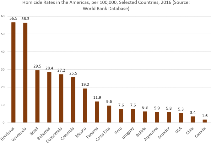 Clearly, There Are Other Factors At Work, And Homicides - Sme In Egypt (693x478), Png Download