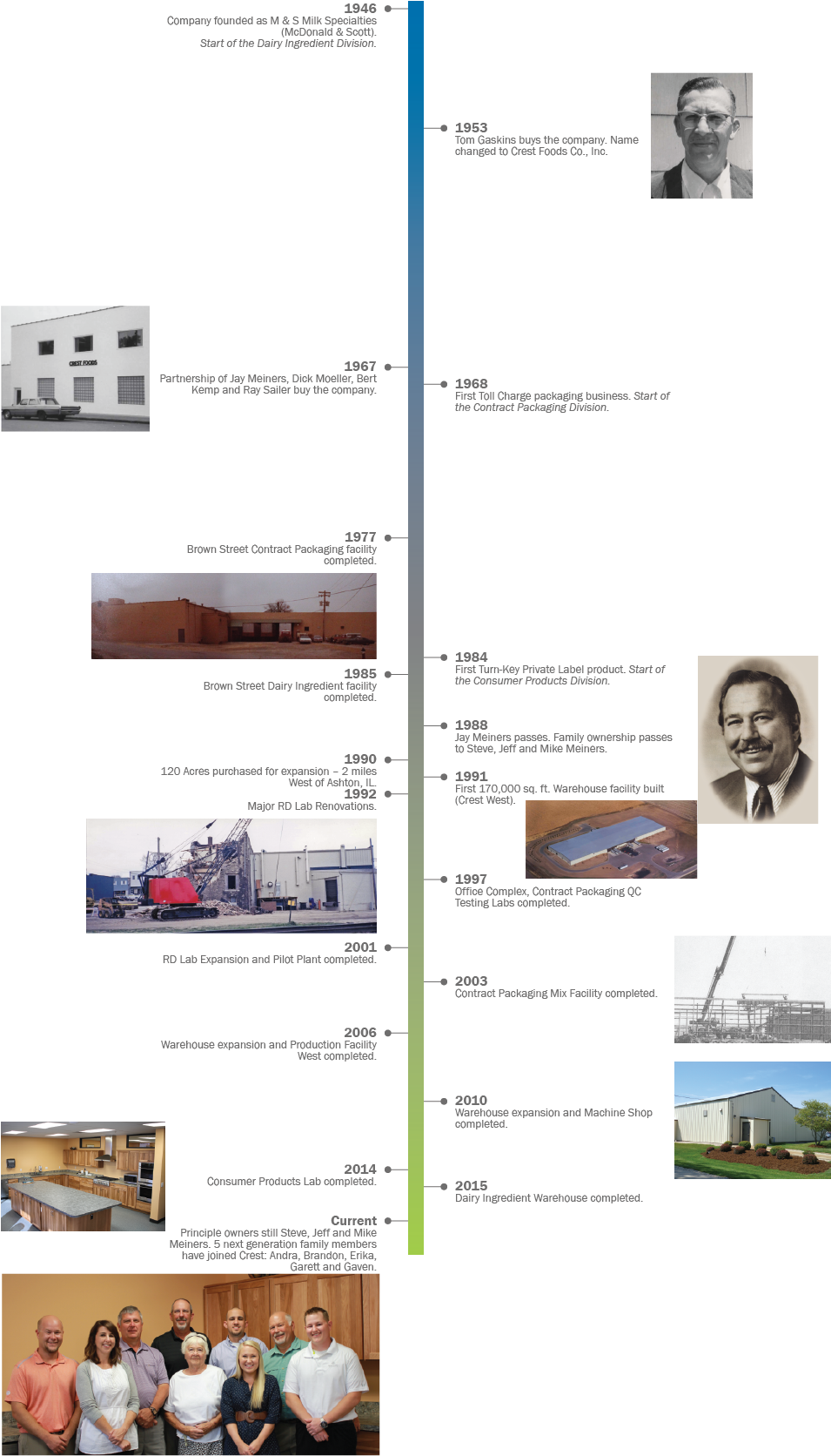 History - - Architecture (954x1692), Png Download