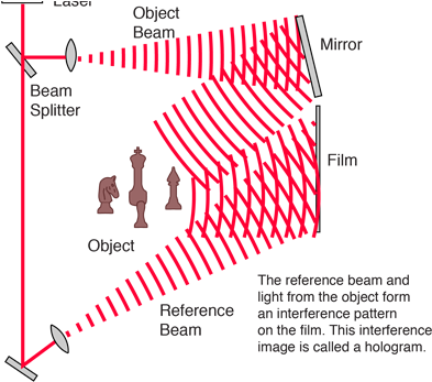 This Pattern Contains The Information About The Object - Transmission Hologram (400x352), Png Download