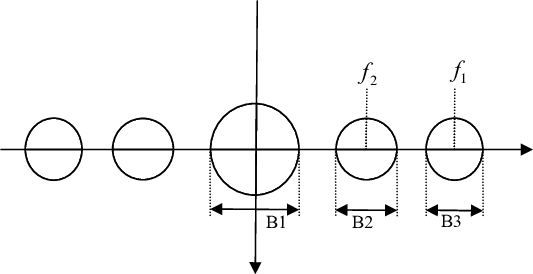 Spectrum Of Hologram - Sniper Target (533x274), Png Download