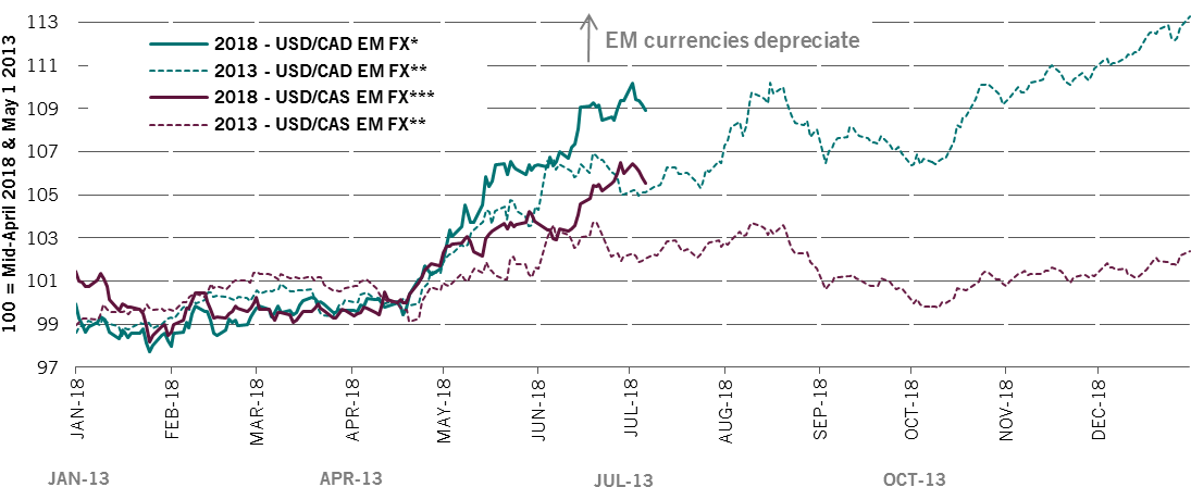 Both Deficit And Surplus Countries Have Been Hit In - Currency (1181x472), Png Download