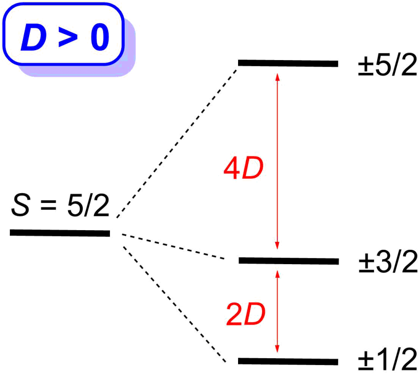 The Studies Are Collaborations With Scientists At Oak - Diagram (900x816), Png Download
