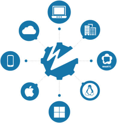 The Wowza Streaming Engine Can Serve Live, Linear, - Wowza Streaming Engine Pro (monthly) (789x450), Png Download