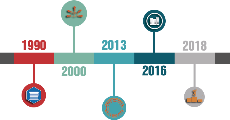 Download Linha Do Tempo Png Image With No Background Pngkey Com