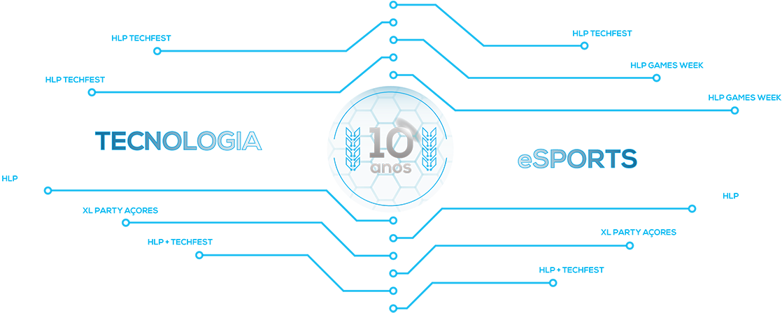 Hlp Tech Fest March 23th To 25th Of - Diagram (1200x480), Png Download