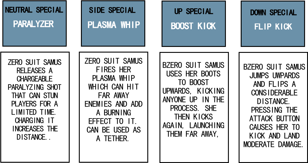 Zerosuitsamus Moveset - Number (1078x605), Png Download