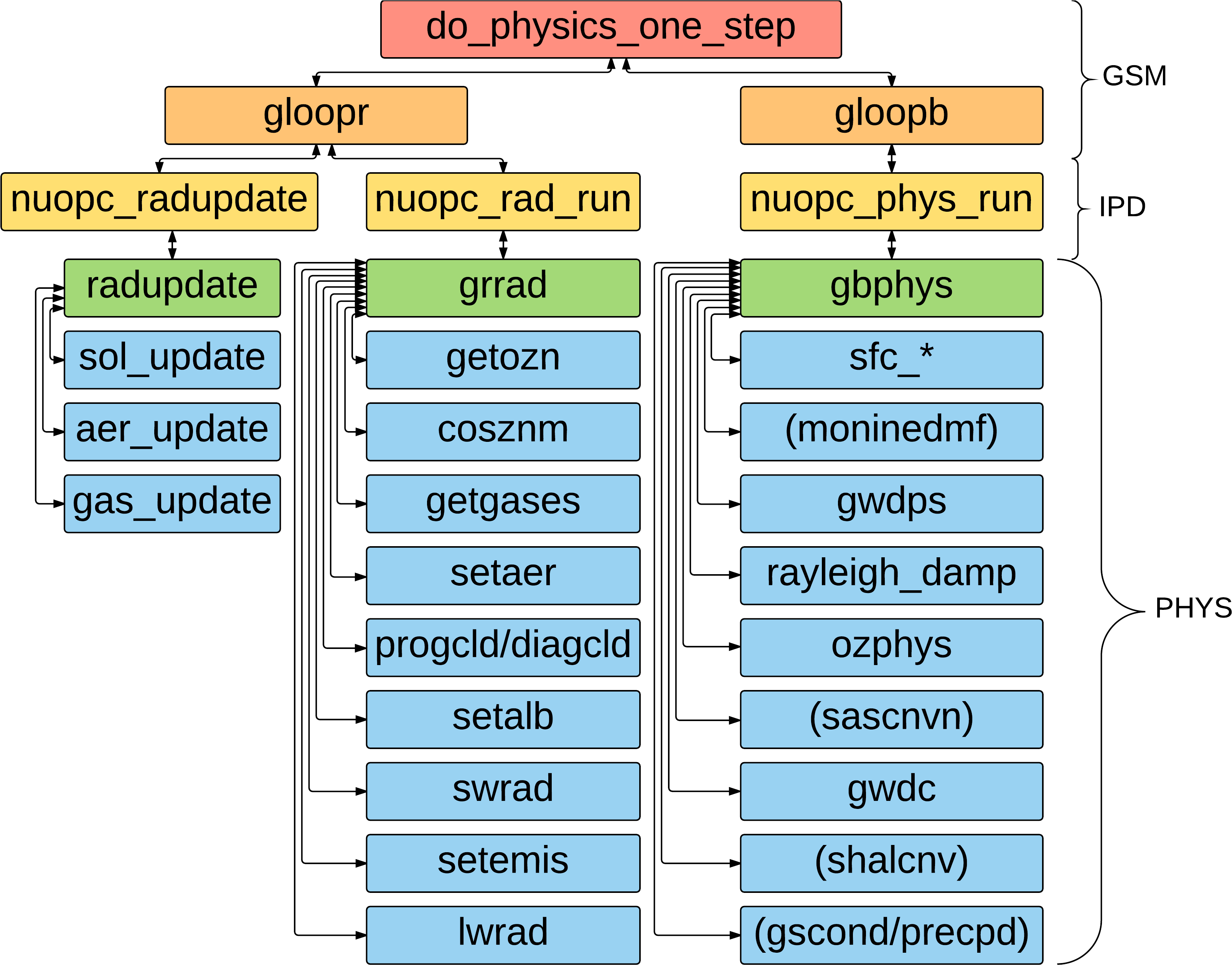 Gfs Operational Physics - Physics (3300x2550), Png Download