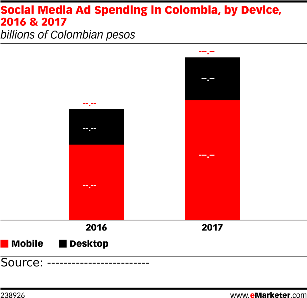 Social Media Ad Spending In Colombia, By Device, 2016 - Youtube Age Demographics 2017 (1038x1014), Png Download
