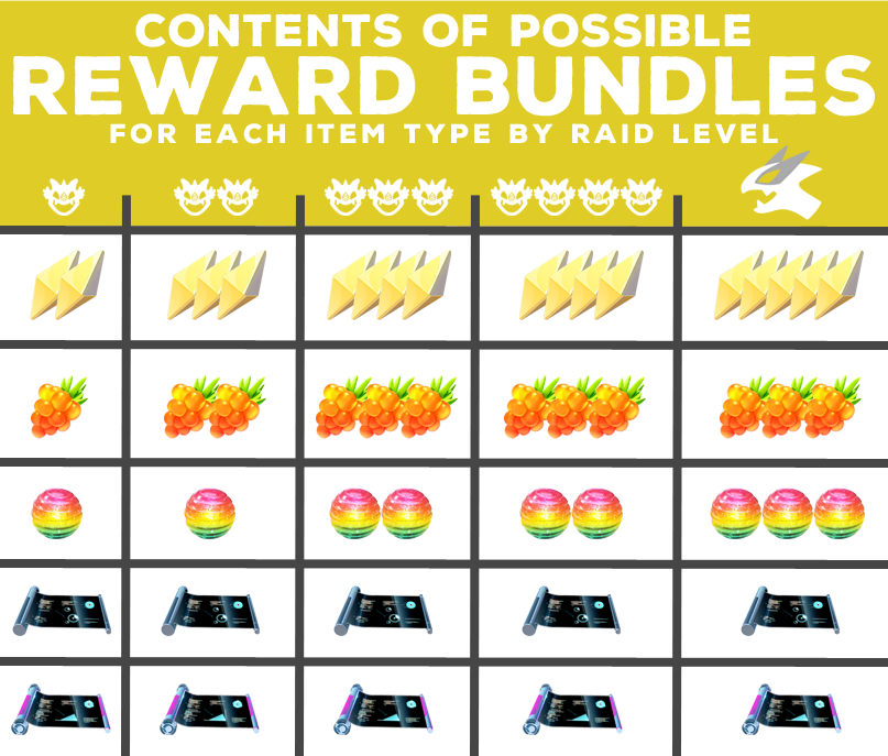Download Rate Clipart Level Up Pokemon Go Raid Rewards Png Image With No Background Pngkey Com Download Rate Clipart Level Up Pokemon Go Raid Rewards Png Image With No Background Pngkey Com