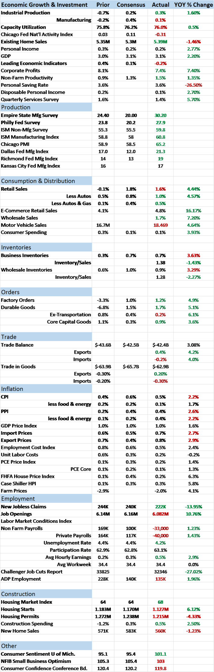 Warren Buffett Portfolio (710x2223), Png Download